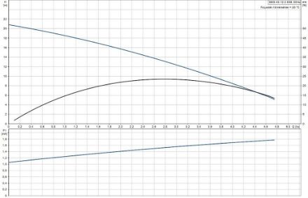 Mutassa a/az Grundfos SEG.40.12.2.50B darálószerkezetes szennyvízszivattyú részleteit Kép Grundfos SEG.40.12.2.50B darálószerkezetes szennyvízszivattyú