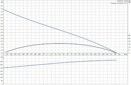Mutassa a/az Grundfos Unilift CC 7-A1 szennyezettvíz szivattyú részleteit Kép Grundfos Unilift CC 7-A1 szennyezettvíz szivattyú