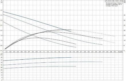Mutassa a/az Grundfos UPS 25-40 N HMV cirkulációs szivattyú részleteit Kép Grundfos UPS 25-40 N HMV cirkulációs szivattyú