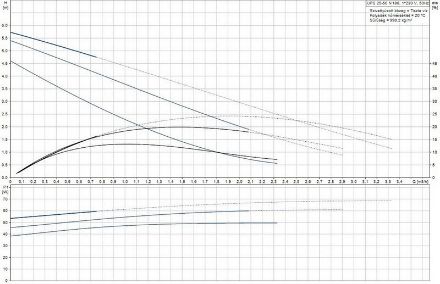 Mutassa a/az Grundfos UPS 25-60 N HMV cirkulációs szivattyú részleteit Kép Grundfos UPS 25-60 N HMV cirkulációs szivattyú