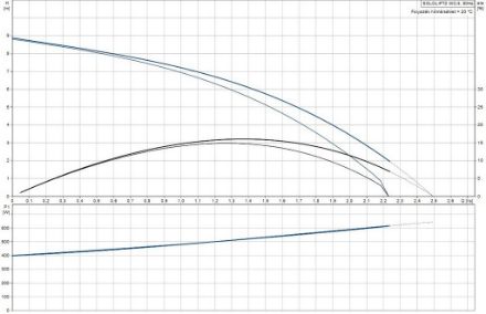 Mutassa a/az Grundfos Sololift2  WC-3 szennyvízátemelő részleteit Kép Grundfos Sololift2  WC-3 szennyvízátemelő