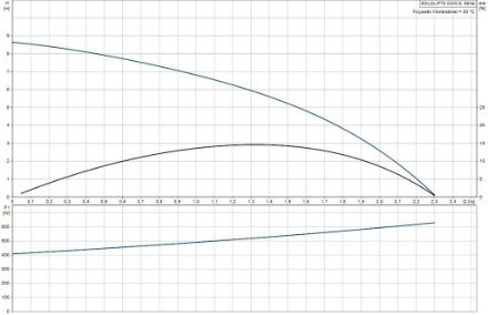 Mutassa a/az Grundfos Sololift2  CWC-3 szennyvízátemelő részleteit Kép Grundfos Sololift2  CWC-3 szennyvízátemelő