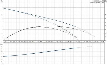 Mutassa a/az Grundfos Sololift2  C-3 szennyvízátemelő részleteit Kép Grundfos Sololift2  C-3 szennyvízátemelő
