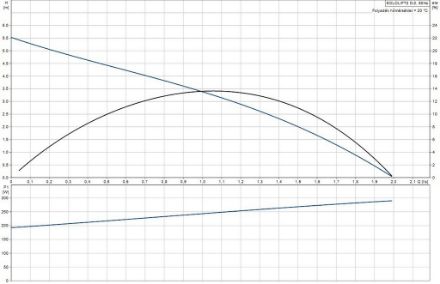 Mutassa a/az Grundfos Sololift2  D-2 szennyvízátemelő részleteit Kép Grundfos Sololift2  D-2 szennyvízátemelő