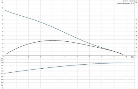 Mutassa a/az Grundfos Multilift MSS 11.1.2 átemelő berendezés részleteit Kép Grundfos Multilift MSS 11.1.2 átemelő berendezés