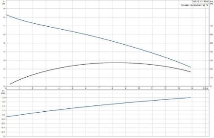 Mutassa a/az Grundfos Multilift MD.12.1.4 átemelő berendezés részleteit Kép Grundfos Multilift MD.12.1.4 átemelő berendezés