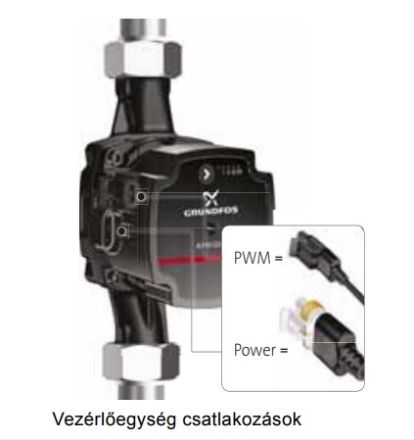 Mutassa a/az Grundfos PWM jelkábel (99165309) részleteit Kép Grundfos PWM jelkábel (99165309)