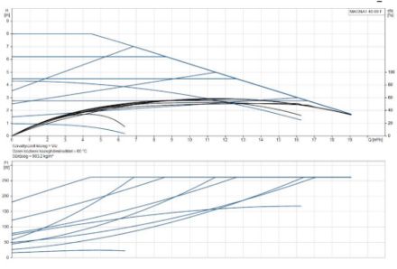 Mutassa a/az Grundfos (új) MAGNA1 40-80 F, fűtési keringető szivattyú részleteit Kép Grundfos (új) MAGNA1 40-80 F, fűtési keringető szivattyú