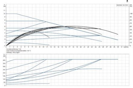 Mutassa a/az Grundfos (új) MAGNA1 50-100 F, fűtési keringető szivattyú részleteit Kép Grundfos (új) MAGNA1 50-100 F, fűtési keringető szivattyú