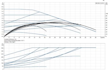 Mutassa a/az Grundfos (új) MAGNA1 65-60 F, fűtési keringető szivattyú részleteit Kép Grundfos (új) MAGNA1 65-60 F, fűtési keringető szivattyú