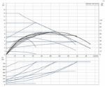 Kép Grundfos MAGNA1 65-120F fűtési keringető szivattyú