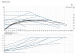 Kép Grundfos (új) MAGNA1 80-120 F, fűtési keringető szivattyú