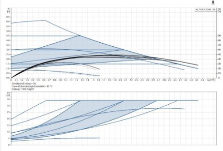 Mutassa a/az Grundfos (új) ALPHA2 32-60 A-energiaosztályú, fűtési keringető szivattyú részleteit Kép Grundfos (új) ALPHA2 32-60 A-energiaosztályú, fűtési keringető szivattyú