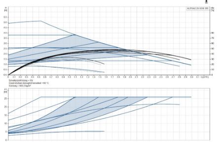 Mutassa a/az Grundfos ALPHA2 25-50 N A-energiaosztályú, HMV cirkulációs szivattyú részleteit Kép Grundfos ALPHA2 25-50 N A-energiaosztályú, HMV cirkulációs szivattyú