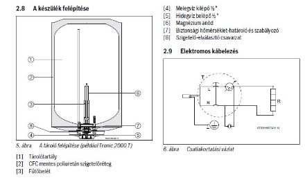 Mutassa a/az Bosch TR2000T 100 B villanybojler Tronic 2000 T részleteit Kép Bosch TR2000T 100 B villanybojler Tronic 2000 T