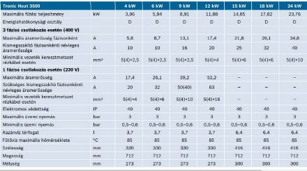 Mutassa a/az Bosch Tronic Heat 3500 18 kW-os elektromos kazán 7738502608 részleteit Kép Bosch Tronic Heat 3500 18 kW-os elektromos kazán 7738502608