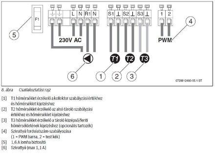 Mutassa a/az Bosch B-Sol 100-2 szolár szabályozó automatika részleteit Kép Bosch B-Sol 100-2 szolár szabályozó automatika