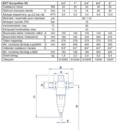 Mutassa a/az Europafilter RS visszamosható vízszűrő 3/4" BWT részleteit Kép Europafilter RS visszamosható vízszűrő 3/4" BWT