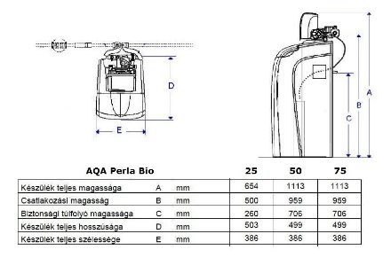 Mutassa a/az BWT AQA Perla Bio 25 vízlágyító részleteit Kép BWT AQA Perla Bio 25 vízlágyító