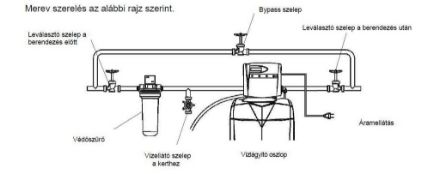 Mutassa a/az BWT AQA Perla Bio 50 vízlágyító részleteit Kép BWT AQA Perla Bio 50 vízlágyító