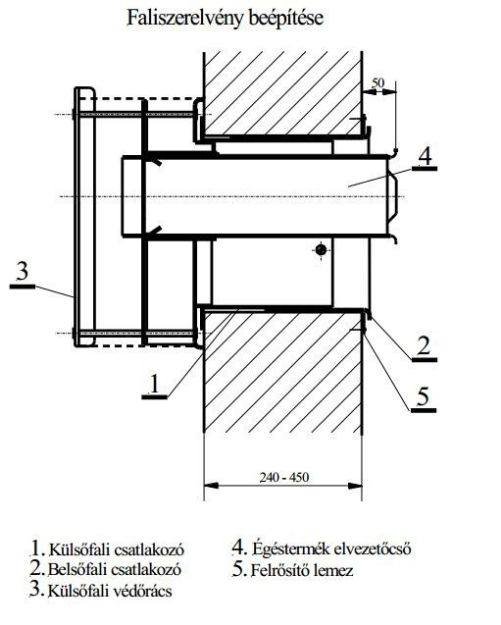 Kép Fég Parapet szett MZV-18S és ZC-18HS készülékekhez
