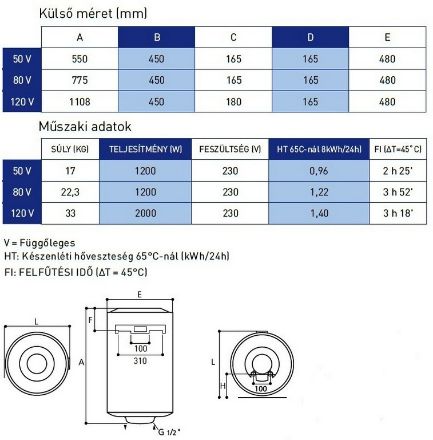 Mutassa a/az Ariston FAIS 50 V/2 EU2 villanybojler C kategóriás részleteit Kép Ariston FAIS 50 V/2 EU2 villanybojler C kategóriás