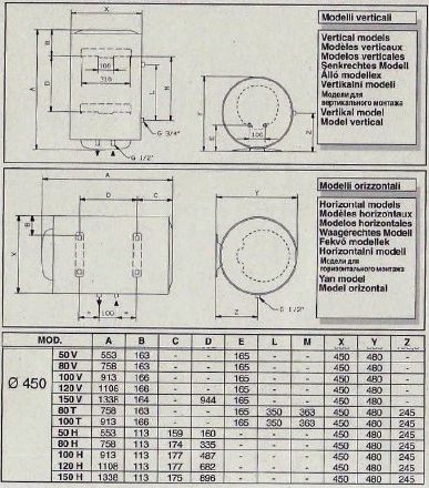 Mutassa a/az Ariston FAIS 100 V/2 EU2 villanybojler C kategóriás részleteit Kép Ariston FAIS 100 V/2 EU2 villanybojler C kategóriás