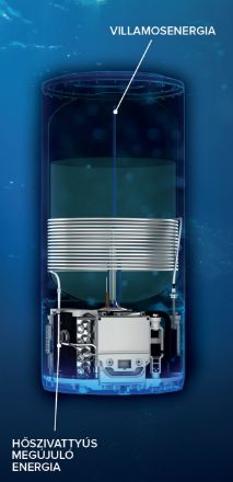 Mutassa a/az Ariston LYDOS HYBRID 80 V EU villanybojler (hibrid technológiájú villanybojler) részleteit Kép Ariston LYDOS HYBRID 80 V EU villanybojler (hibrid technológiájú villanybojler)