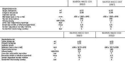 Mutassa a/az Ariston KAIROS MACC CD2 300 Sensysszel együtt részleteit Kép Ariston KAIROS MACC CD2 300 Sensysszel együtt