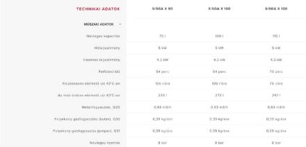 Mutassa a/az Ariston S/SGA X 120 EE (ErP) kéményes, fali kivitelű gázbojler, alacsony NOx részleteit Kép Ariston S/SGA X 120 EE (ErP) kéményes, fali kivitelű gázbojler, alacsony NOx