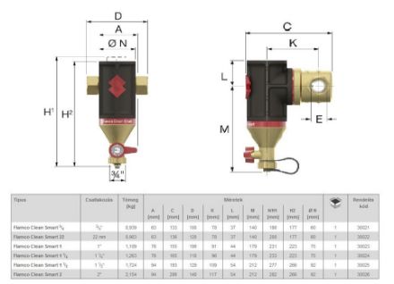 Mutassa a/az Flamco Clean Smart mágneses iszapleválasztó 1" részleteit Kép Flamco Clean Smart mágneses iszapleválasztó 1"