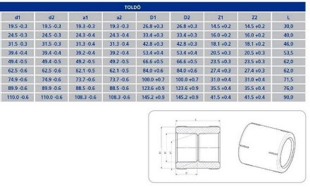 Mutassa a/az Instaplast 90x90 PP toldókarmantyú részleteit Kép Instaplast 90x90 PP toldókarmantyú
