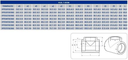 Mutassa a/az Instaplast 110-110-110 PP T-idom részleteit Kép Instaplast 110-110-110 PP T-idom