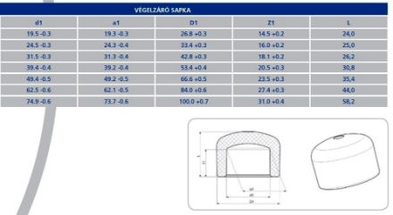Mutassa a/az Instaplast D63 PP zárókupak részleteit Kép Instaplast D63 PP zárókupak