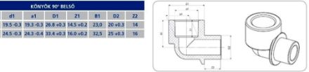 Mutassa a/az Instaplast D25 PP 90°-os KB könyök idom részleteit Kép Instaplast D25 PP 90°-os KB könyök idom