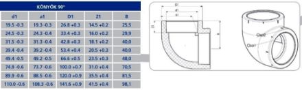 Mutassa a/az Instaplast D90 PP 90°-os BB könyök idom részleteit Kép Instaplast D90 PP 90°-os BB könyök idom