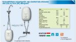 Kép Hajdu AQ 5F felső elhelyezésű elektromos melegvíztároló, Aquastic 5F villanybojler