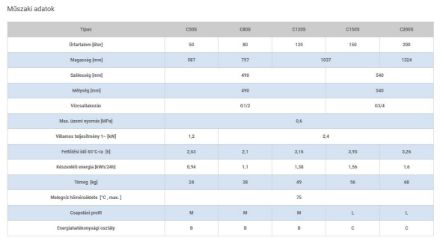 Mutassa a/az Hajdu CUBE 50 SMART elektromos melegvíztároló, SMART vezérlés részleteit Kép Hajdu CUBE 50 SMART elektromos melegvíztároló, SMART vezérlés