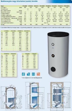 Mutassa a/az Hajdu STA-1000 C2 szolár indirekt tároló szigetelés nélkül részleteit Kép Hajdu STA-1000 C2 szolár indirekt tároló szigetelés nélkül