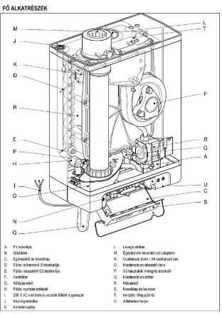 Mutassa a/az Hajdu HGK-28 SMART kondenzációs gázkazán, 28 kW, kombi kazán részleteit Kép Hajdu HGK-28 SMART kondenzációs gázkazán, 28 kW, kombi kazán