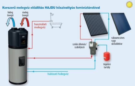 Mutassa a/az Hajdu HB 300 C hőszivattyús tároló, 1 hőcserélővel részleteit Kép Hajdu HB 300 C hőszivattyús tároló, 1 hőcserélővel