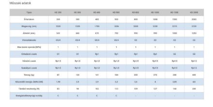 Mutassa a/az Hajdu HD 1500 HMV tároló hőszivattyús rendszerhez hőcserélő nélkül 1500 l. + SZIGETELÉS részleteit Kép Hajdu HD 1500 HMV tároló hőszivattyús rendszerhez hőcserélő nélkül 1500 l. + SZIGETELÉS