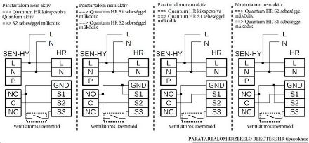 Mutassa a/az Aerauliqa SEN-HY-P páraérzékelő és utószellőztető szabályzó, falra szerelhető részleteit Kép Aerauliqa SEN-HY-P páraérzékelő és utószellőztető szabályzó, falra szerelhető