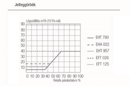 Mutassa a/az Aereco légbevezető EFT 125 falra szerelhető + oldalfali essővédő, nem lezárható kivitel részleteit Kép Aereco légbevezető EFT 125 falra szerelhető + oldalfali essővédő, nem lezárható kivitel