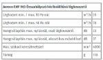 Kép Aereco EMF-963 higroszabályozású lébevezető