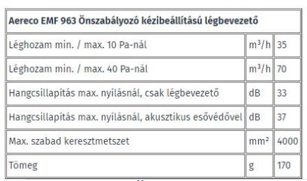 Mutassa a/az Aereco EMF-963 higroszabályozású lébevezető részleteit Kép Aereco EMF-963 higroszabályozású lébevezető