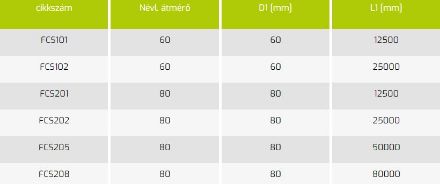 Mutassa a/az Tricox D80 PP flexibilis cső, 80m részleteit Kép Tricox D80 PP flexibilis cső, 80m