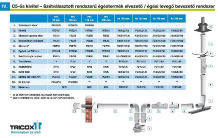 Mutassa a/az Tricox PPs 80 hosszabbító, 250mm PCS205 részleteit Kép Tricox PPs 80 hosszabbító, 250mm PCS205
