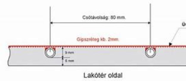 Kép Gipszkarton fűtő-hűtő panel 15 mm,600*2000
