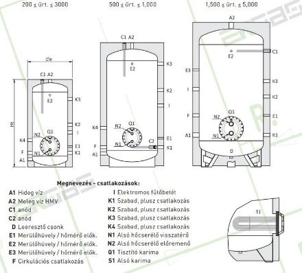 Mutassa a/az Heizer BSX-5 500 L-es álló zománcozott indirekt tároló, kivehető inox hőcserélővel részleteit Kép Heizer BSX-5 500 L-es álló zománcozott indirekt tároló, kivehető inox hőcserélővel
